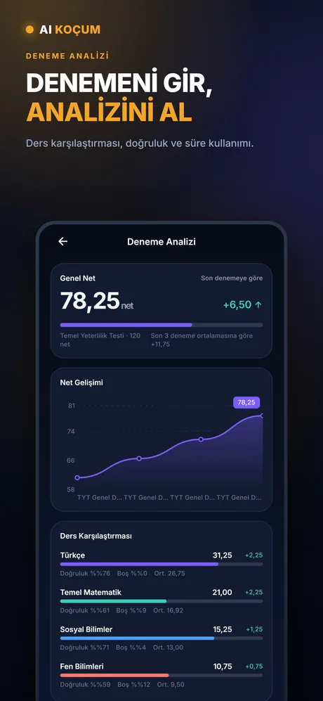 Deneme analizi ekranı